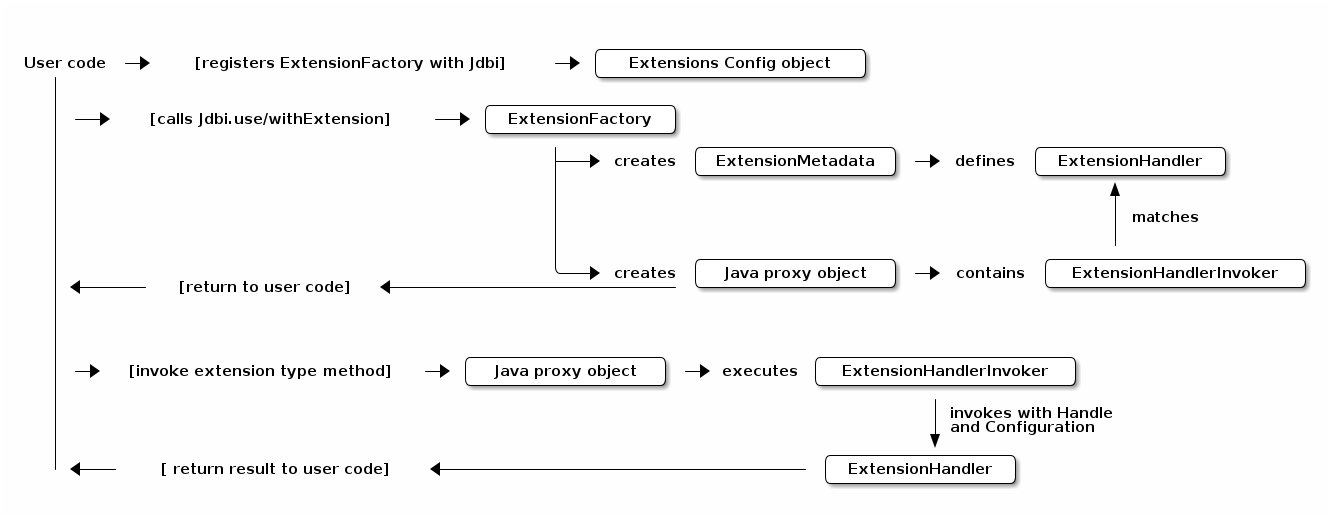 Extending Java Classes Using proxy - Getting Clojure